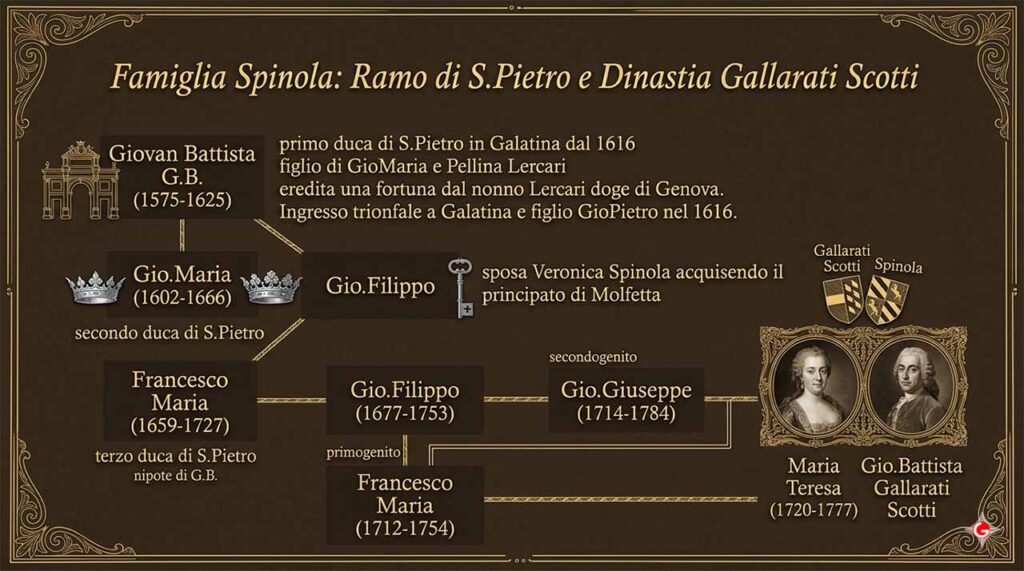 Ramo famiglia Spinola
